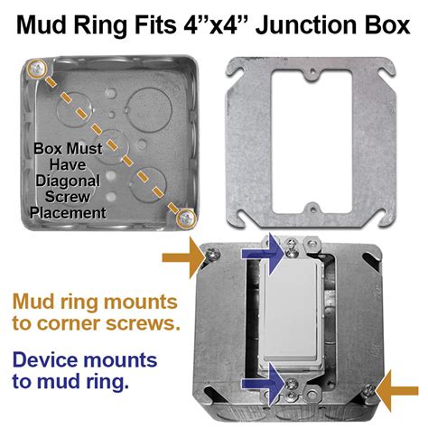 double gang electrical box with a single gang mud ring|electrical gang box extenders.